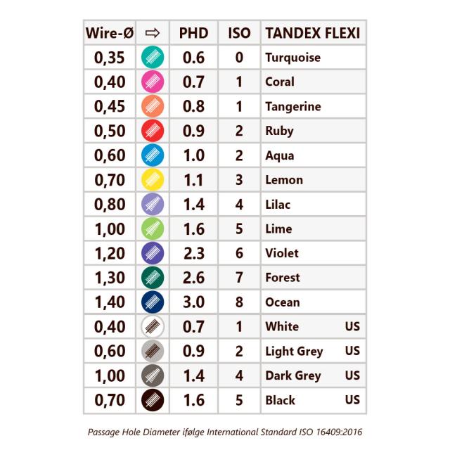 Tandex Flexi Konisk Grønn/Lime 6stk